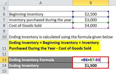 end of stock inventory calculator.